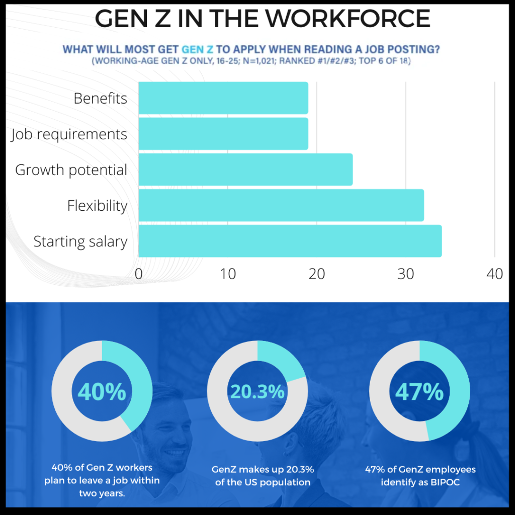 Gen Z in the Workforce - Abel Personnel