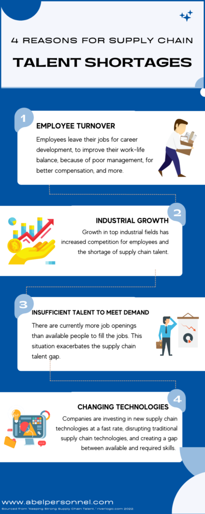 4 REASONS FOR SUPPLY CHAIN TALENT SHORTAGES - Abel Personnel