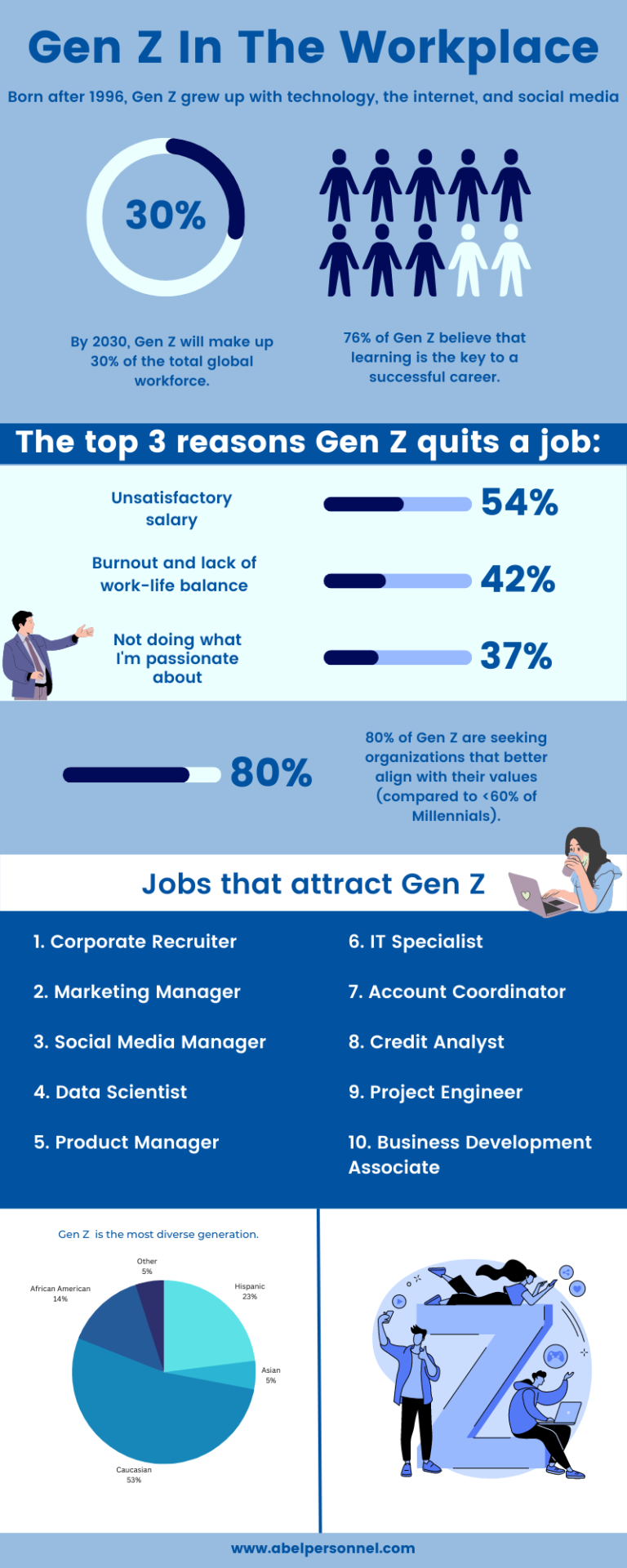 Gen Z In The Workplace - Abel Personnel